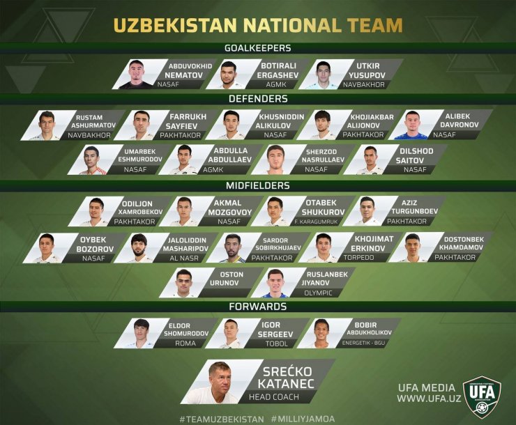 Шомуродов и Урунов — в расширенном списке сборной Узбекистана