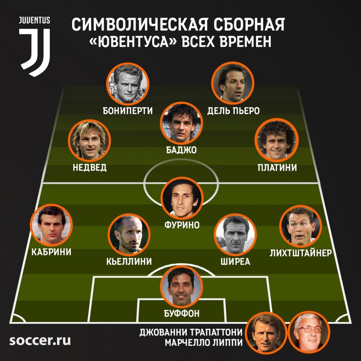 Состав ювентуса 2003 Состав ювентуса 2003