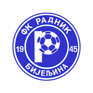 Футбольный клуб Радник Биелина состав игроков