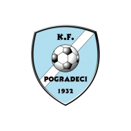 Футбольный клуб Поградеси состав игроков