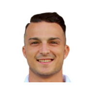 Килиан Дуран статистика