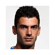 Гиоргос Иоаннидис статистика