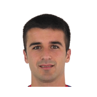 Икер Бильбао статистика