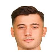 Али Кизикую статистика