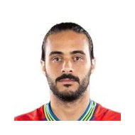 Роландо Антонио Перейра Роша Алмейда статистика