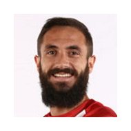 Мигель Анхель (Мигель Анхель Гарридо Чифуэнтес) статистика