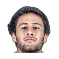 Родригу Мигел Сантуш Монтейру статистика