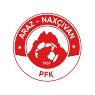 Футбольный клуб Араз (Нахчыван) состав игроков