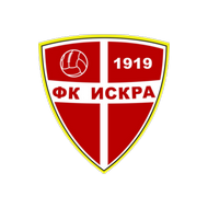 Футбольный клуб Искра (Даниловград) состав игроков