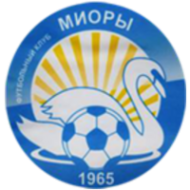 Футбольный клуб Миоры состав игроков
