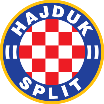 Футбольный клуб Хайдук (до 19) (Сплит) результаты игр
